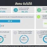 ยอดเม็ดเงินซื้อนักเตะ พรีเมียร์ลีก ลดกว่า 6 พันล้านบาท แต่ยังมากสุดใน 5 ลีกใหญ่