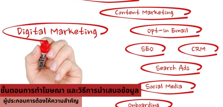 ขั้นตอนการทำโฆษณา และวิธีการนำเสนอข้อมูล ผู้ประกอบการต้องให้ความสำคัญ