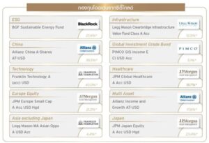 ซิตี้แบงก์เปิด 10 กองทุนเด่น แนะติดตามสถานการณ์โลก-กระจายความเสี่ยง