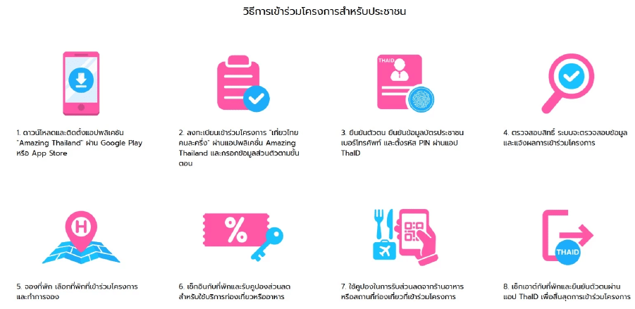 วิธีลงทะเบียน “เที่ยวไทยคนละครึ่ง 2568” พร้อมคู่มือใช้งานผ่านแอป Amazing Thailand