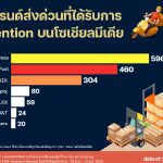 ตำนานเหนือตำนาน “มนต์นมสด” ครบรอบ 6 ทศวรรษ จากรถกระบะย่านเสาชิงช้า สู่แบรนด์คนไทยที่โลกรู้จัก