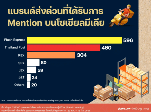 เจาะลึกธุรกิจส่งด่วนไทย: วิเคราะห์ความต้องการลูกค้าและแนวโน้มตลาดในยุคดิจิทัล