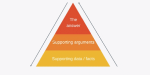เปิดความลับ “Pyramid Principle” ทักษะลับของคนเก่ง ที่ทำให้อธิบายเรื่องยากให้ง่ายได้ในยุคดิจิทัล