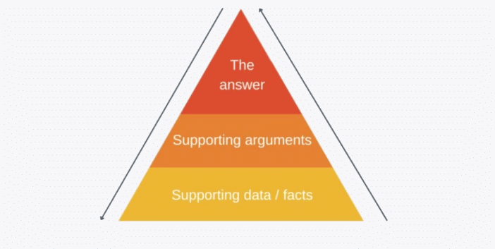 เปิดความลับ “Pyramid Principle” ทักษะลับของคนเก่ง ที่ทำให้อธิบายเรื่องยากให้ง่ายได้ในยุคดิจิทัล