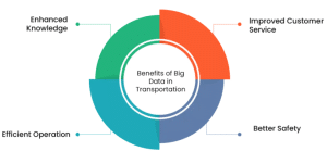 เจาะลึก 4Vs of Big Data: กลยุทธ์การตัดสินใจทางธุรกิจจากข้อมูลมหาศาลในยุคดิจิทัล